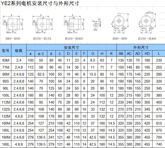 YE2普通电机(图20)