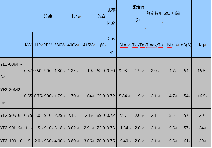 YE2普通电机(图10)