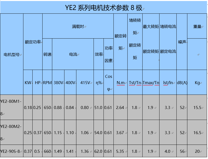 YE2普通电机(图14)