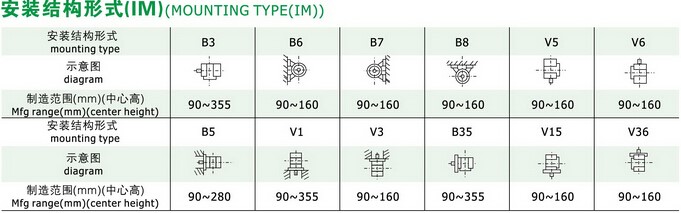 YE2普通电机(图3)