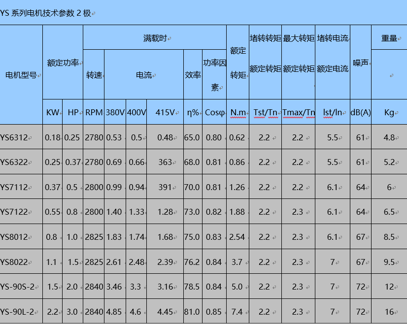 YS铝壳电机(图2)