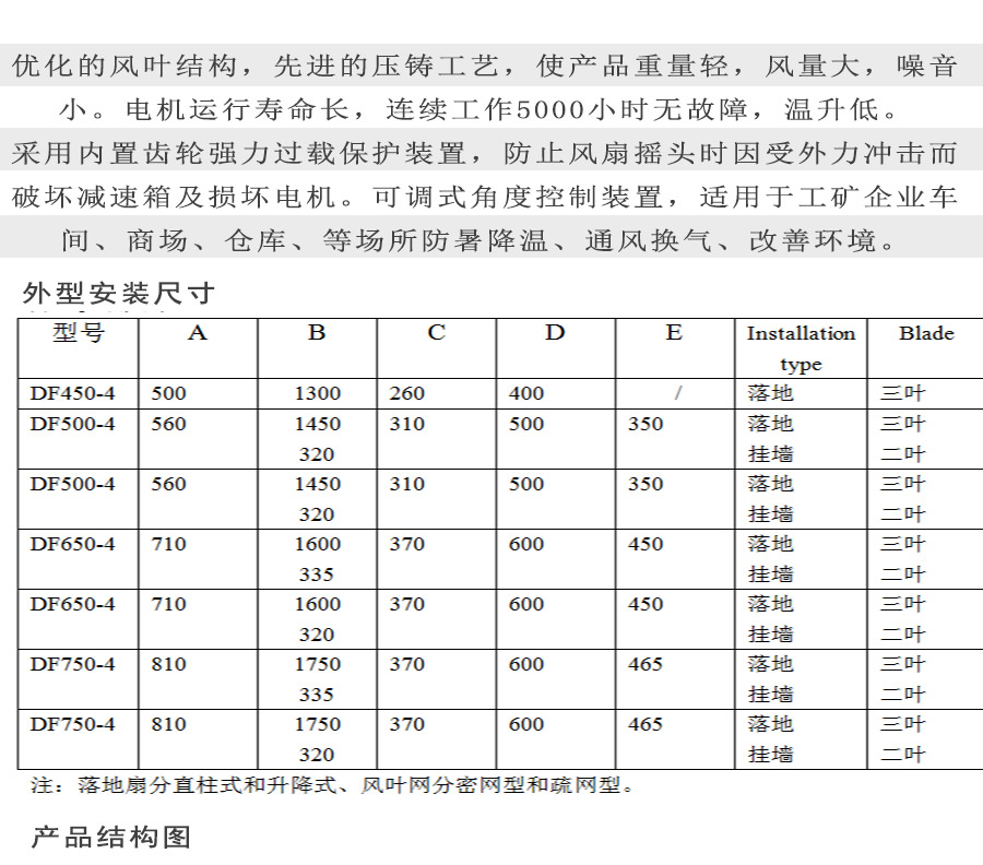 DF650-T-单相挂壁式调速型号电机安装和尺寸与外形尺寸图7