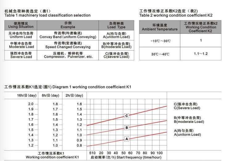 NMRV030型号电机图文展示图4