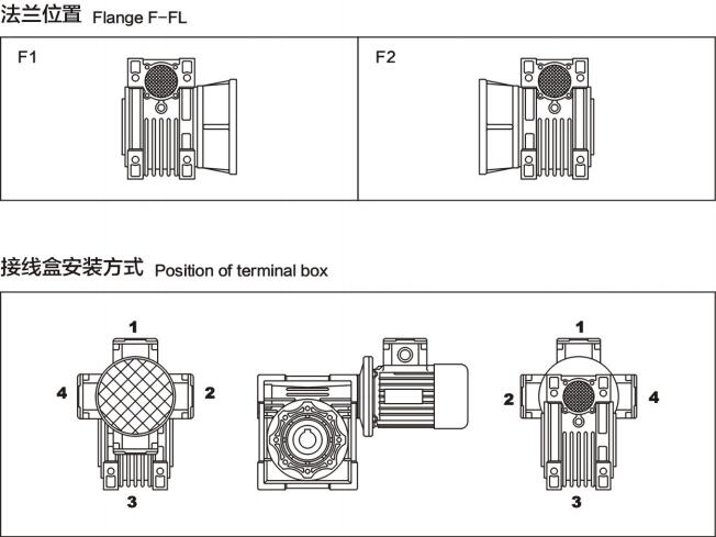 NMRV030型号电机图文展示图8