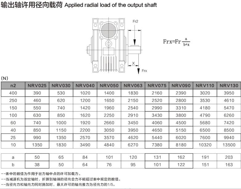 NMRV030型号电机图文展示图12