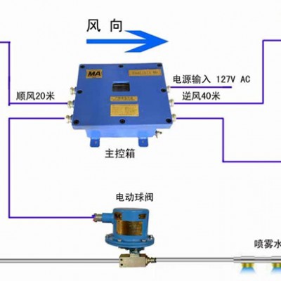 ZP127粉尘超限洒水套装厂家直供粉尘传感器洒水