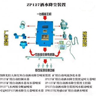 ZP127自动触发洒水放炮工作面洒水喷雾