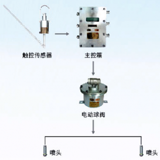 皮带机转载点洒水ZP127皮带洒水降温本安厂家