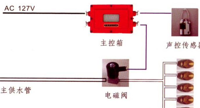 本安型声控洒水降尘装置ZP127煤矿声控洒水参数