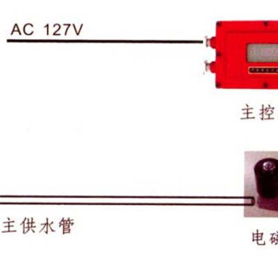 本安型声控洒水降尘装置ZP127煤矿声控洒水参数