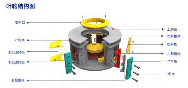 制砂机叶轮
