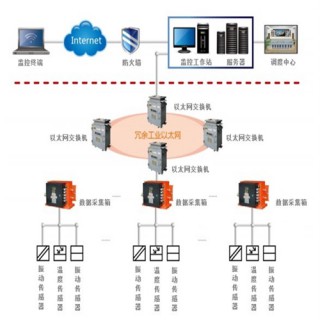 煤矿设备全生命周期健康管理故障诊断状态智能监测系统