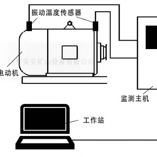 矿山井下电动机主轴承温度振动监测大型设备故障诊断智能感知