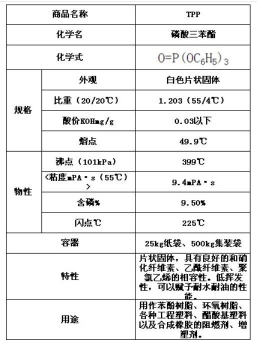 tpp说明