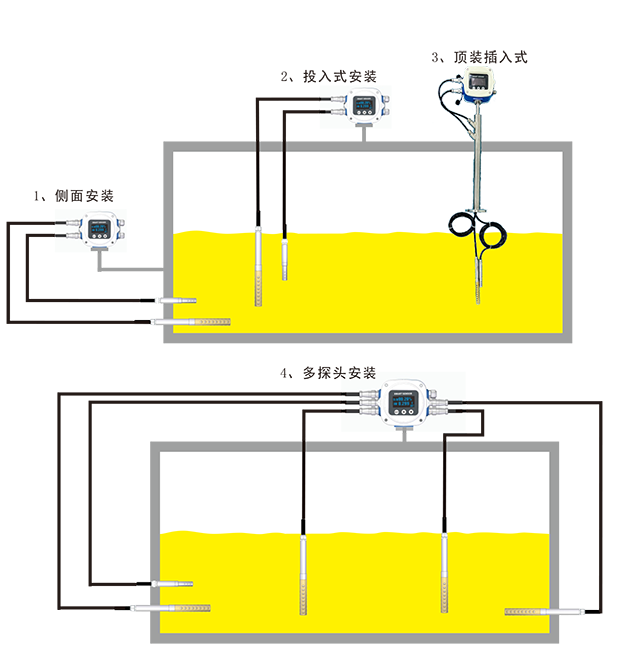 WMG 智能油中含水率监测仪-5.png