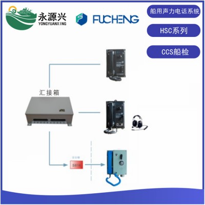 富城HSC-1G HSC-1Q船用声力电话系统厂家