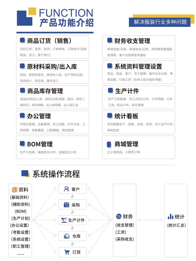 顺通服装辅料生产ERP管理系统