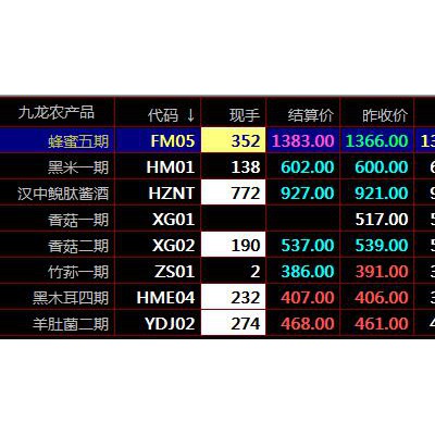 盛通四方农产品秦岭现货九龙市场中远期现货交易绝密技巧