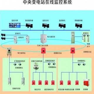 GZK-PC型压风系统空压机无人值守在线监控