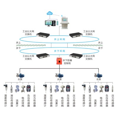 KSZJ-PC井下水泵房在线监控系统