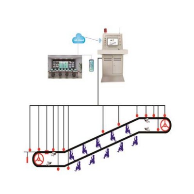 定制GZT-PC型提升机智能变频电控系统