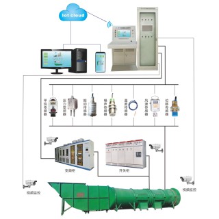 GZF-PC主扇风机在线监控系统