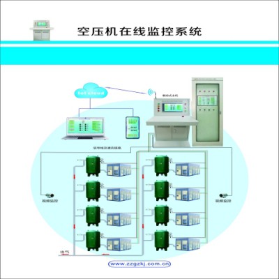 空压机在线监控系统的意义