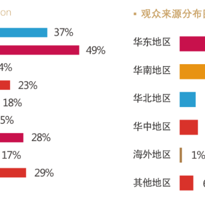 IoTF 2023第七届中国国际物联网博览会