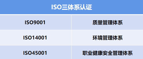 湖北三体系认证ISO14001环境管理体系认证流程