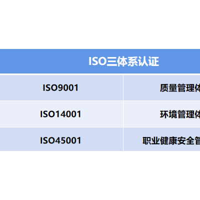 四川ISO认证三体系认证机构ISO45001认证资料条件