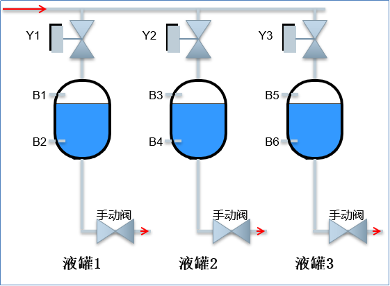 西门子PLC模块