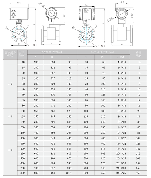 FEC电磁流量计-2.png