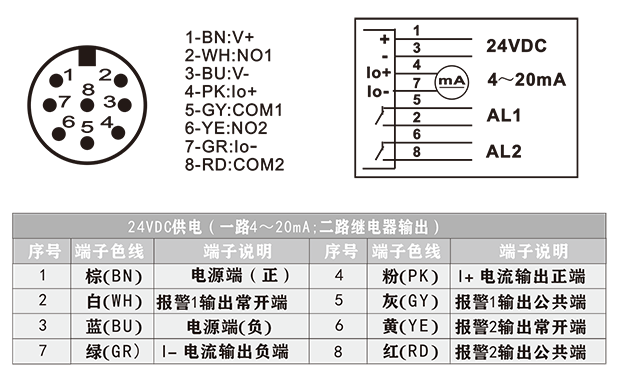 TDW 精巧型空气微水变送控制器.png